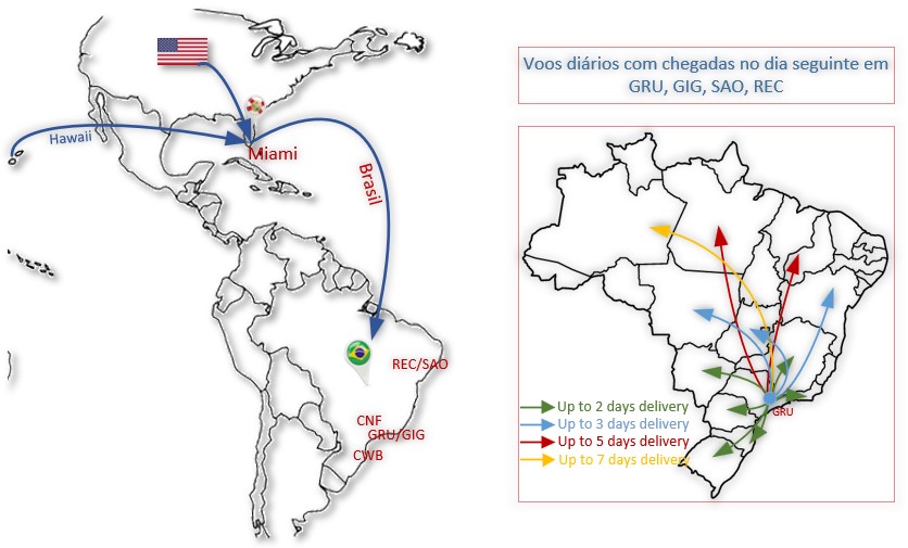 Mapa USA to BRASIL Mapa USA to BRASIL